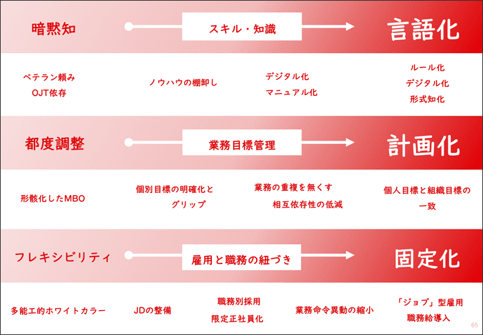 第2の道、「雑談」が必要ない組織・体制を目指す