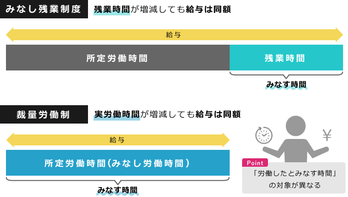 と 所定 労働 は 時間