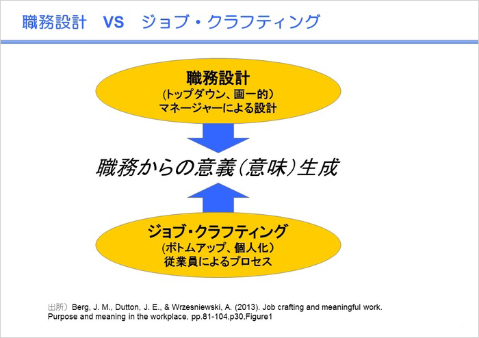 エンゲージメントの理論と事例／石山先生02