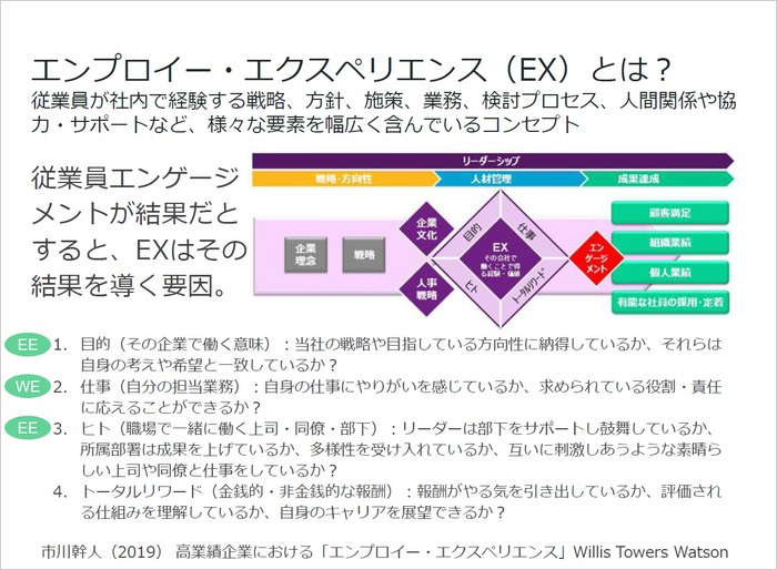 エンゲージメント向上のための事例とアプローチを紹介／三井住友銀行　樋口氏01