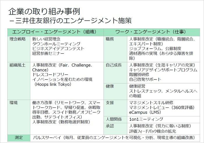 エンゲージメント向上のための事例とアプローチを紹介／三井住友銀行　樋口氏02