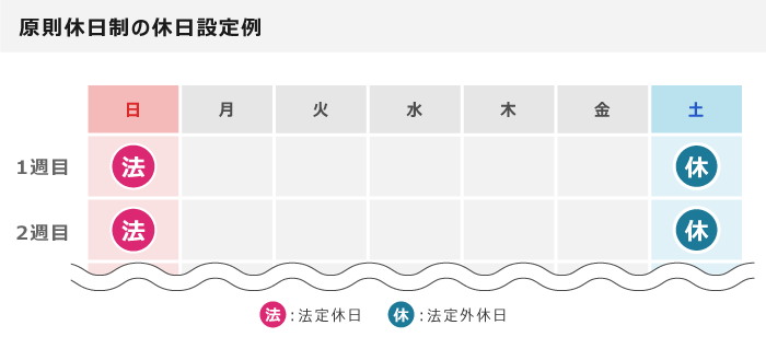 原則休日制の休日設定例