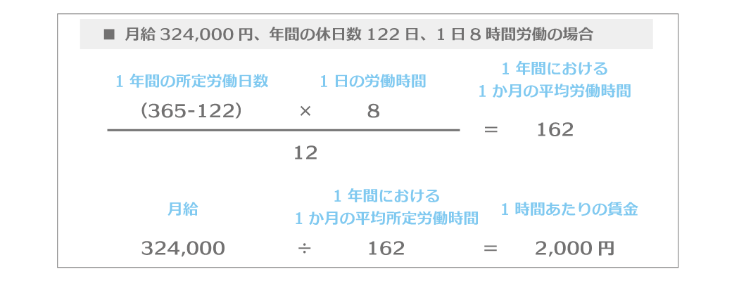 1時間あたりの賃金の算出