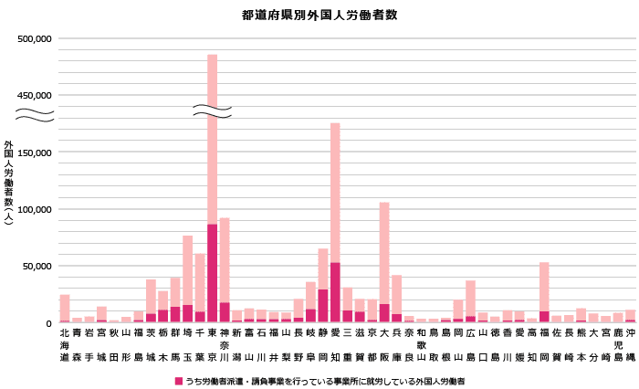 外国人労働者の都道府県別割合