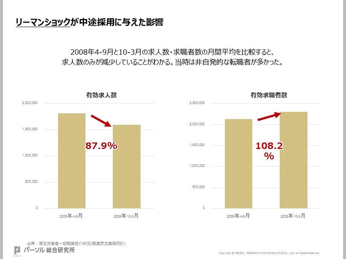 有効求人数