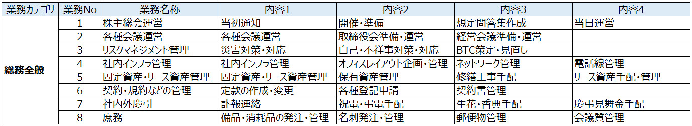 総務部の業務マスタ