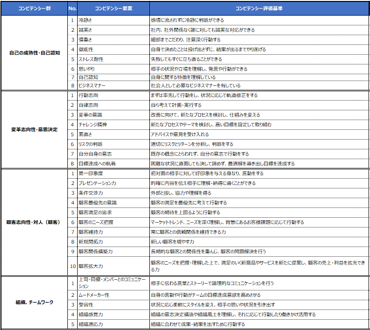 コンピテンシー例