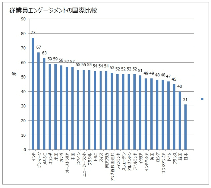 出典『「超」働き方改革』太田肇（ちくま新書）