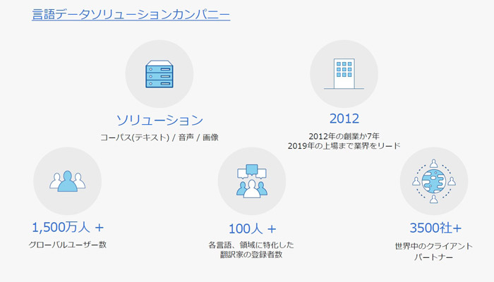 言語データソリューションカンパニー