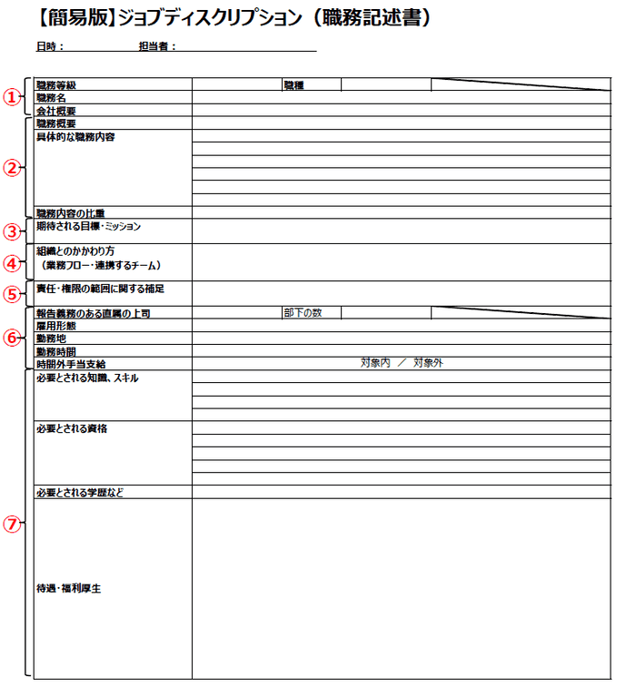 ジョブディスクリプションの記載項目と記載例：【簡易版】採用に活用する場合