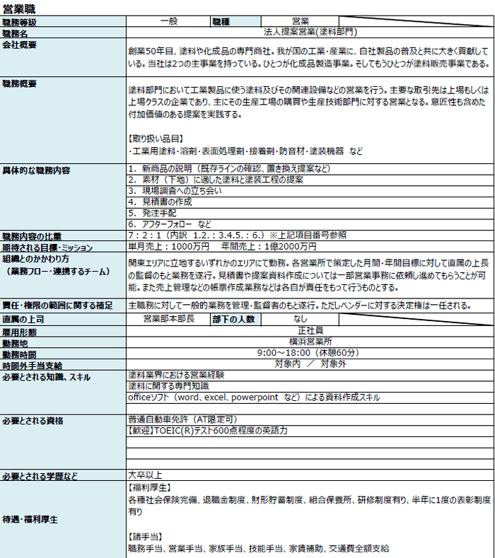 記載例：営業職