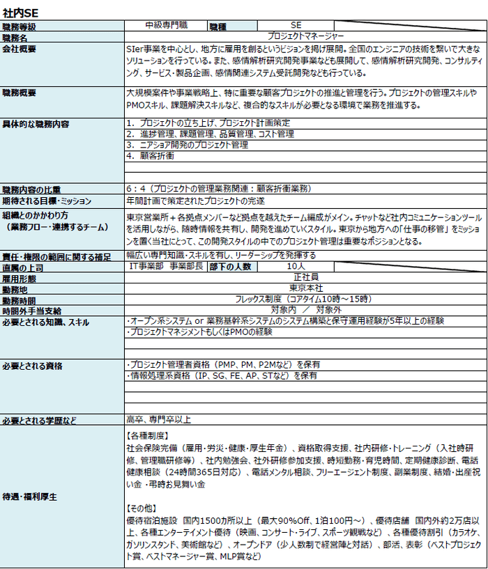 記載例：エンジニア