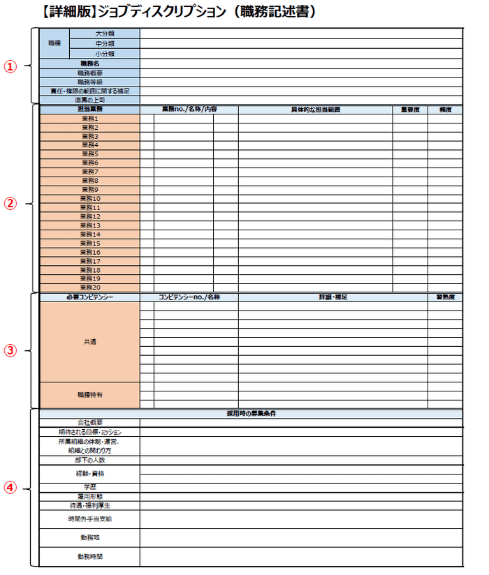 ジョブディスクリプションの記載項目と記載例：【詳細版】人事評価など幅広く活用する場合