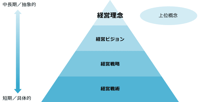 経営理念とは？