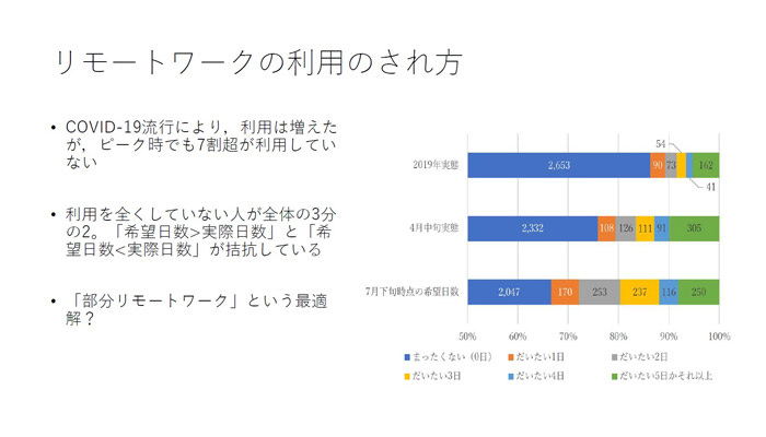 リモートワークの導入で何が変化したのか
