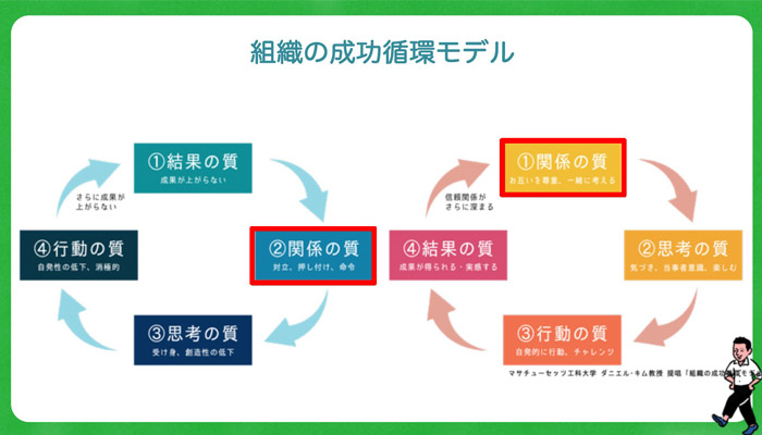 承認の欲求と、所属と、愛の欲求
