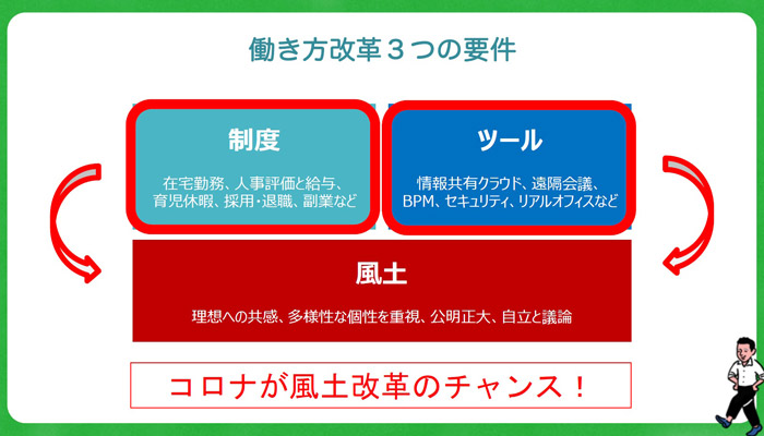 どうすれば働き方を変えることができるか
