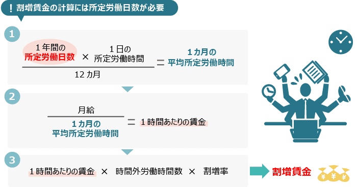 役職手当は含める？残業代の正しい計算方法