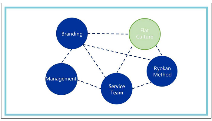 Globally Competitive Hotel Management Company