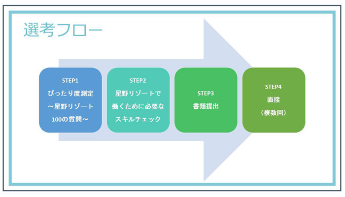 志向×スキル＝活躍