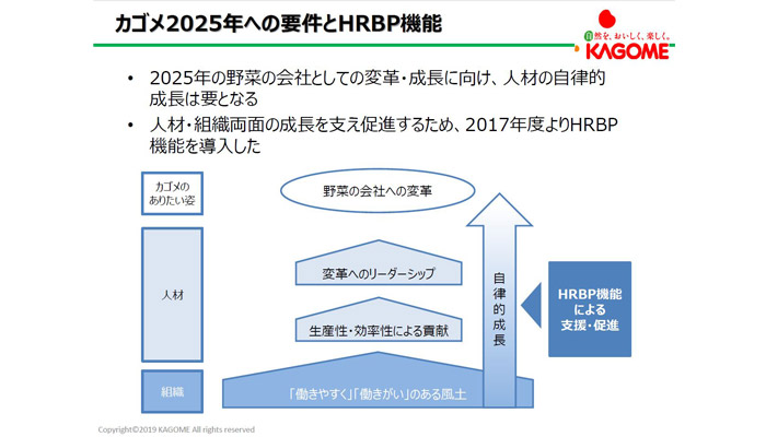 ジョブ型人事への移行と経営に資する未来人材育成思考