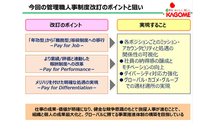 今回の管理職人事制度改訂のポイントと狙い