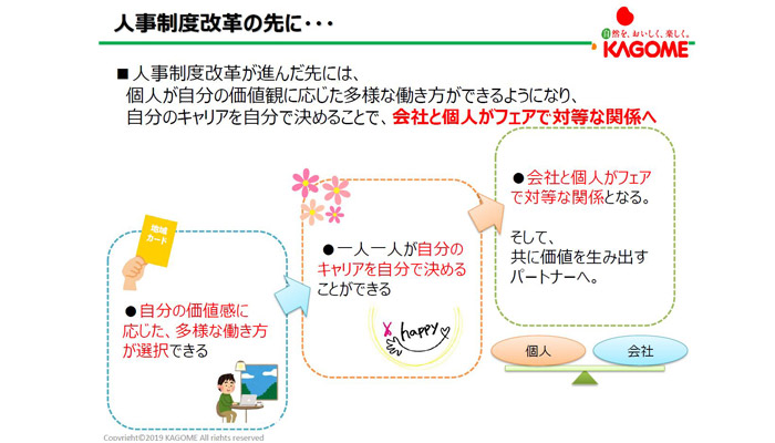 人事制度改革の先に