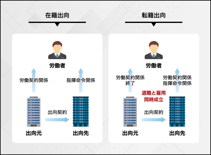 出向とは