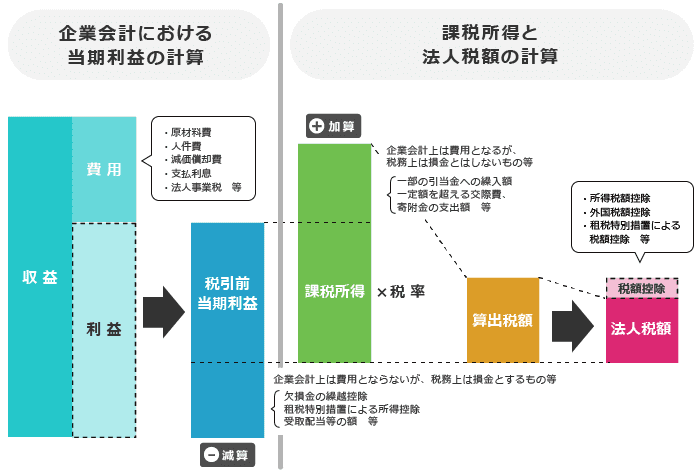 現金特価】　法人税実例集成