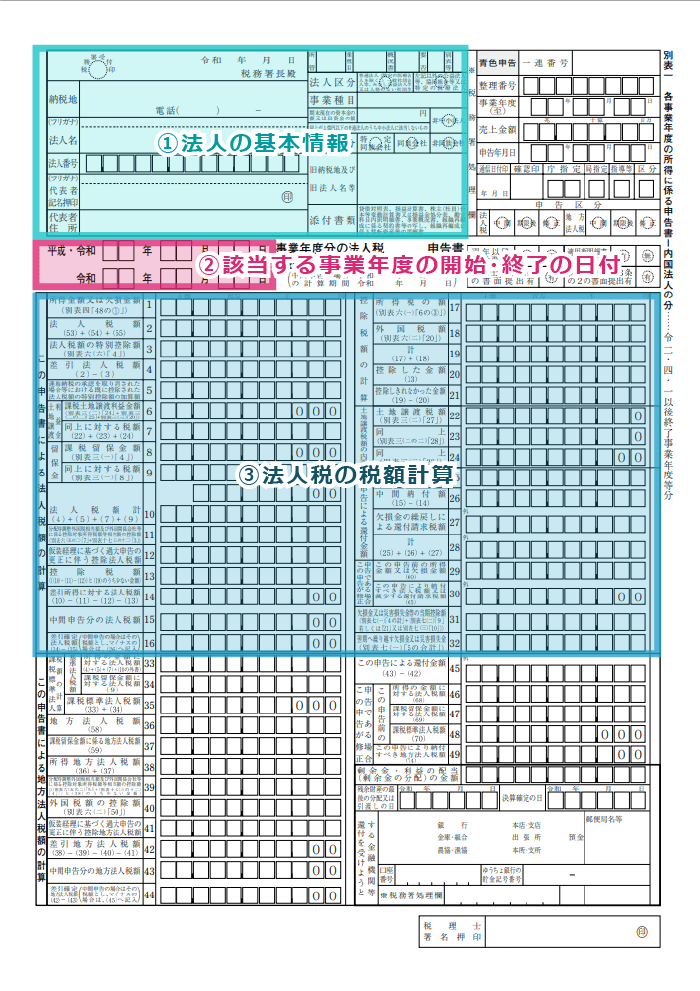 必要書類（1）：法人税申告書および別表