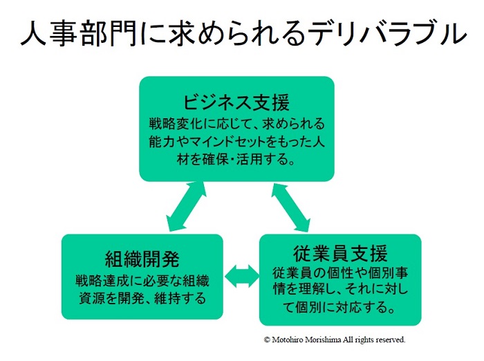 人事部門に求められるデリバラブル