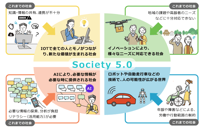 Society 5.0の目的・目指す社会とは