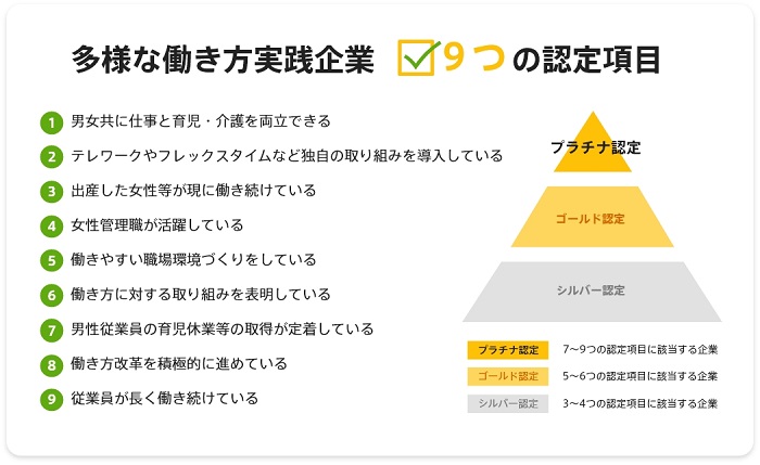 多様な働き方実践企業9つの認定項目