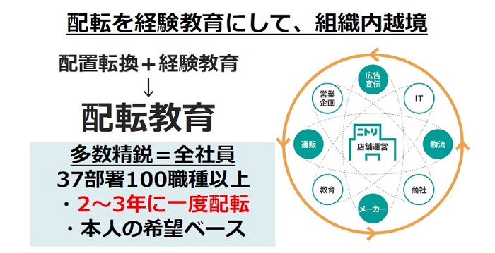 “配転教育”ですべての業務をインソース化