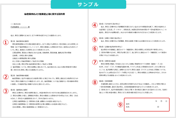 秘密保持および競業避止等に関する誓約書