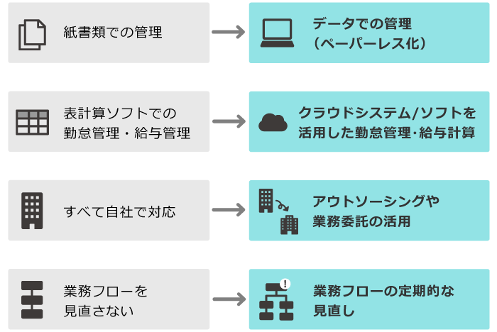 労務管理を効率化させたい！まず何からすればいい？