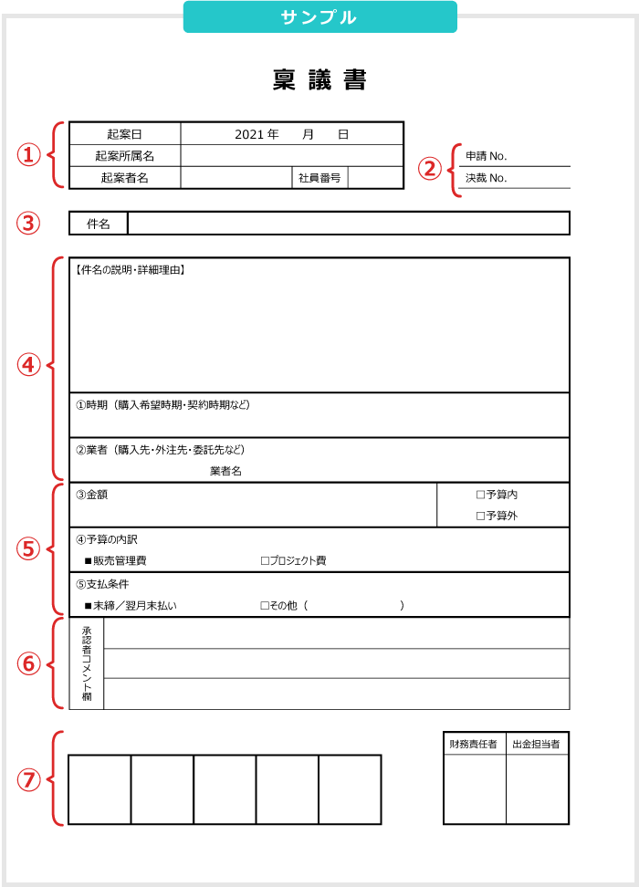 稟議書に記載する項目