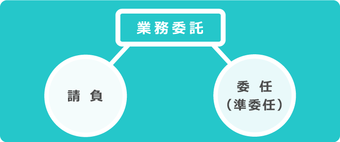 請負、委任・準委任などと契約上の違いはある？