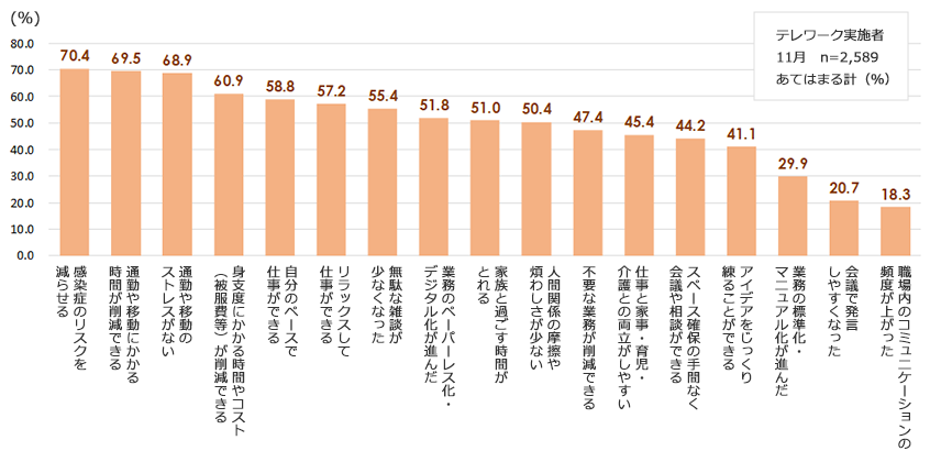 テレワークのメリット・デメリット