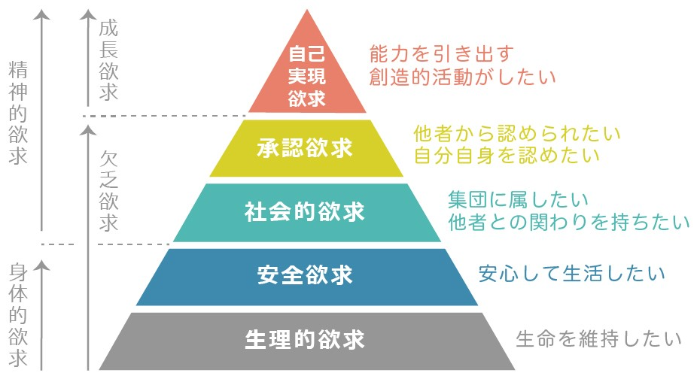 モチベーション 類語