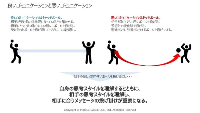 良いコミュニケーションと悪いコミュニケーション