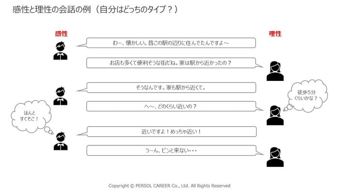 感性と理性の会話の例