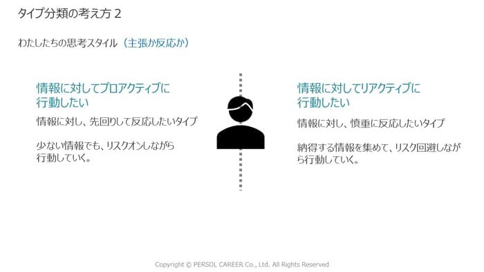 タイプ分類の考え方2（主張か反応か）