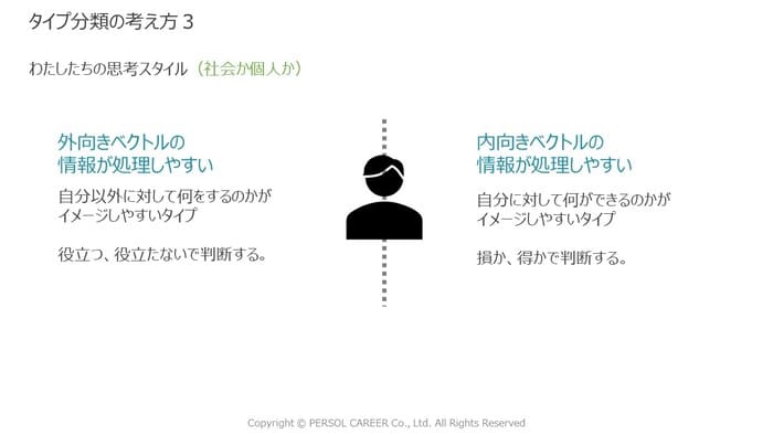 タイプ分類の考え方3（社会か個人か）