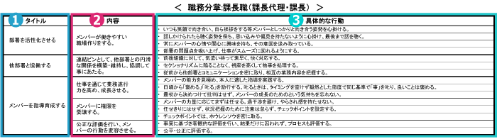 職務分掌表サンプル