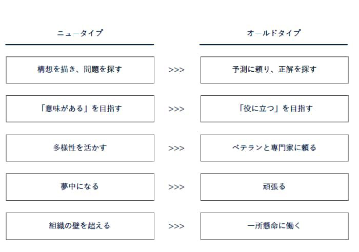 ニュータイプ・オールドタイプ