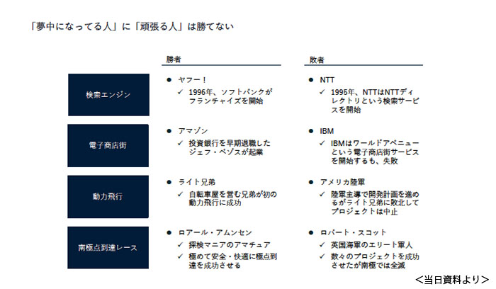 「夢中になっている人」に「頑張る人」は勝てない