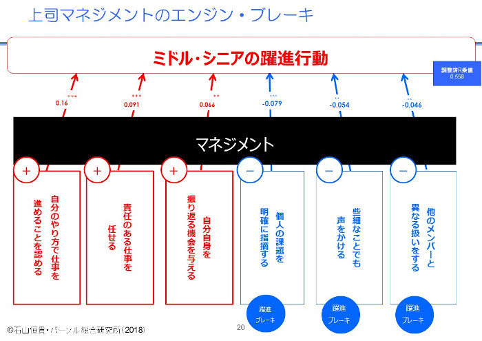 上司マネジメントのエンジン・ブレーキ