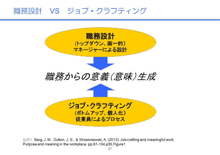 職務設計VSジョブ・クラフティング