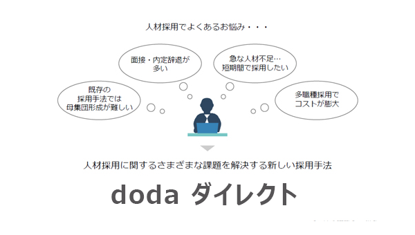 【doda ダイレクト】サービス案内